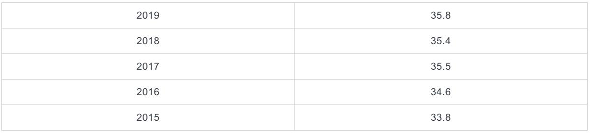 mlb-fly-ball-percentage.png